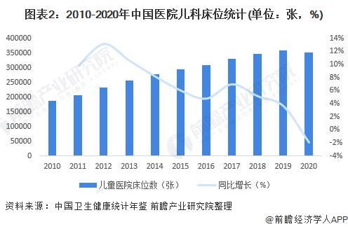 2022年中国儿童医疗资源市场供应现状分析 医疗设备价值主要在50万元以下【组图】开云 开云体育官网(图2) 2022年中国儿童医疗资源市场供应现状分析 医疗设备价值主要在50万元以下【组图】开云 开云体育官网(图2)
