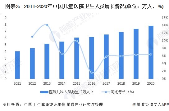 2022年中国儿童医疗资源市场供应现状分析 医疗设备价值主要在50万元以下【组图】开云 开云体育官网(图3) 2022年中国儿童医疗资源市场供应现状分析 医疗设备价值主要在50万元以下【组图】开云 开云体育官网(图3)