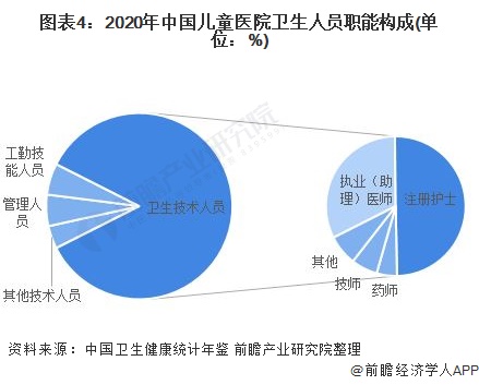 2022年中国儿童医疗资源市场供应现状分析 医疗设备价值主要在50万元以下【组图】开云 开云体育官网(图4) 2022年中国儿童医疗资源市场供应现状分析 医疗设备价值主要在50万元以下【组图】开云 开云体育官网(图4)