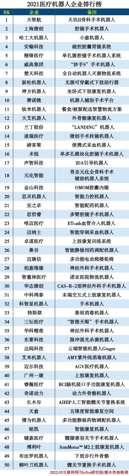 医疗机器什么是医疗机器?开云体育 开云平台的最新报道(图8) 医疗机器什么是医疗机器?开云体育 开云平台的最新报道(图8)