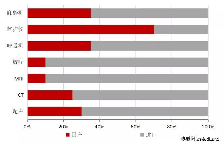 开云 开云体育医疗设备为医疗器械领域市场