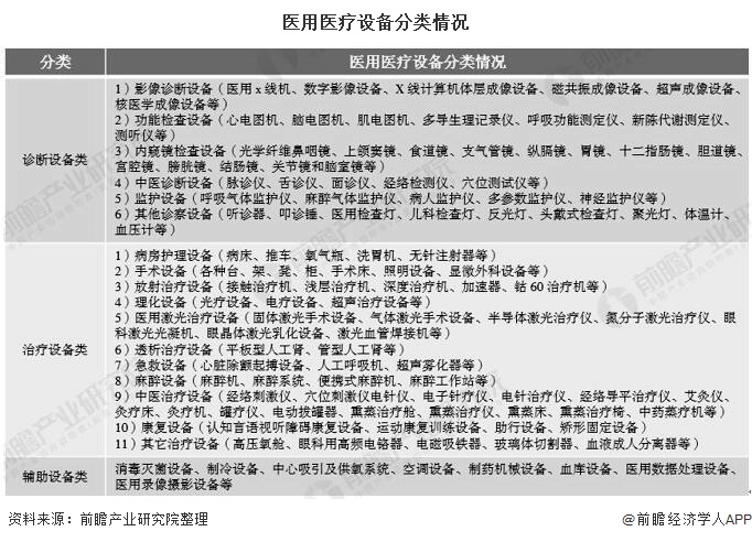 2020年中国医疗设备行业发展现状分析 