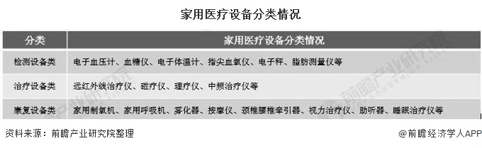 2020年中国医疗设备行业发展现状分析 市场规模将超3500亿元开云体育 开云官网(图2)