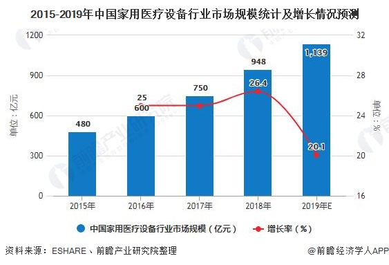 2020年中国医疗设备行业发展现状分析 市场规模将超3500亿元开云体育 开云官网(图6)