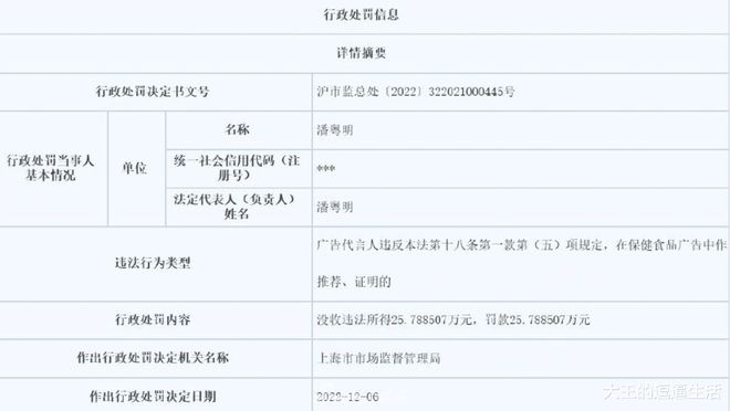 潘粤明因开云 开云体育平台代言保健品违反广告法被没收违法所得约258万元罚款约258万元！(图3)