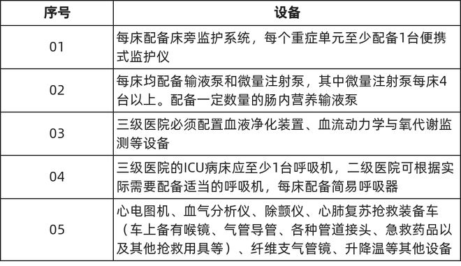 刚刚！国家下令全国开始储备医疗设备（附清单开云 开云体育APP）(图4)