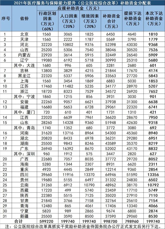 近2开云体育 开云官网0亿财政资金下发!配置这些医疗设备(附清单)(图2) 近2开云体育 开云官网0亿财政资金下发!配置这些医疗设备(附清单)(图2)
