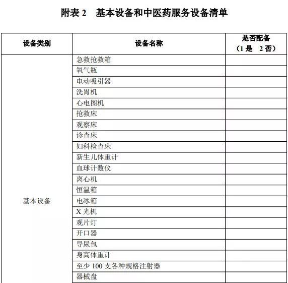 近2开云体育 开云官网0亿财政资金下发!配置这些医疗设备(附清单)(图4) 近2开云体育 开云官网0亿财政资金下发!配置这些医疗设备(附清单)(图4)