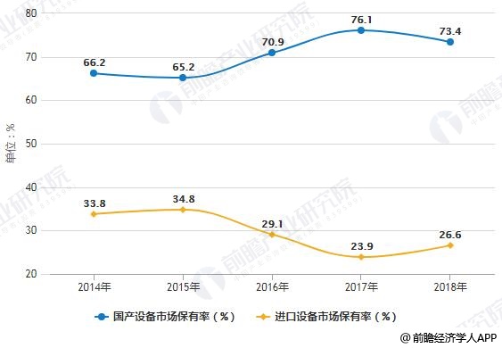 开云体育 开云平台2019年中国医疗设备行业市场现状及趋势分析 抓住智能互联时代机遇迈向高端化(图3) 开云体育 开云平台2019年中国医疗设备行业市场现状及趋势分析 抓住智能互联时代机遇迈向高端化(图3)