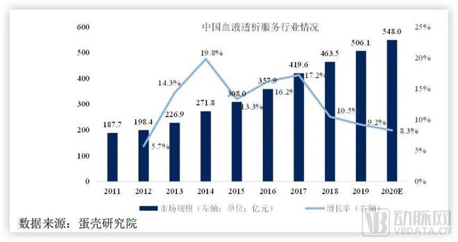 开云 开云体育APP国产血液净化龙头今日敲钟大山里的孩子缔造科创板重庆第一股(图3)