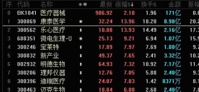 开云 开云体育平台医药炒作逻辑从疫情用药