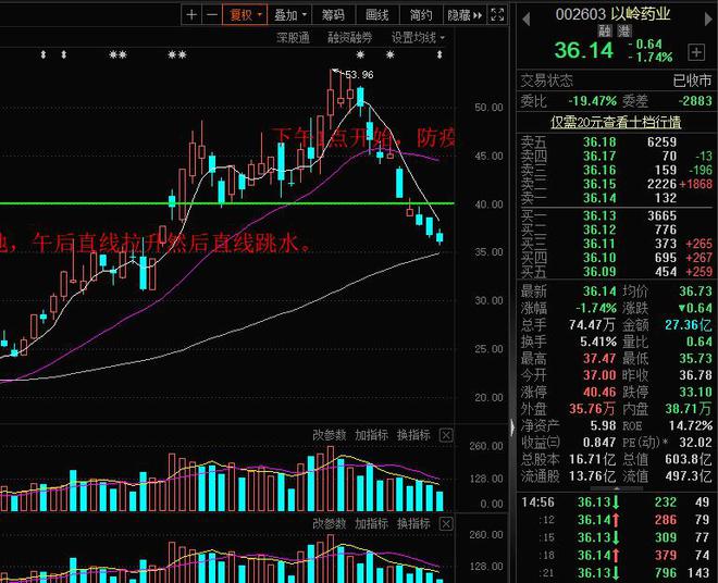 开云 开云体育平台医药炒作逻辑从疫情用药到重症医疗设备再到创新药。(图2) 开云 开云体育平台医药炒作逻辑从疫情用药到重症医疗设备再到创新药。(图2)
