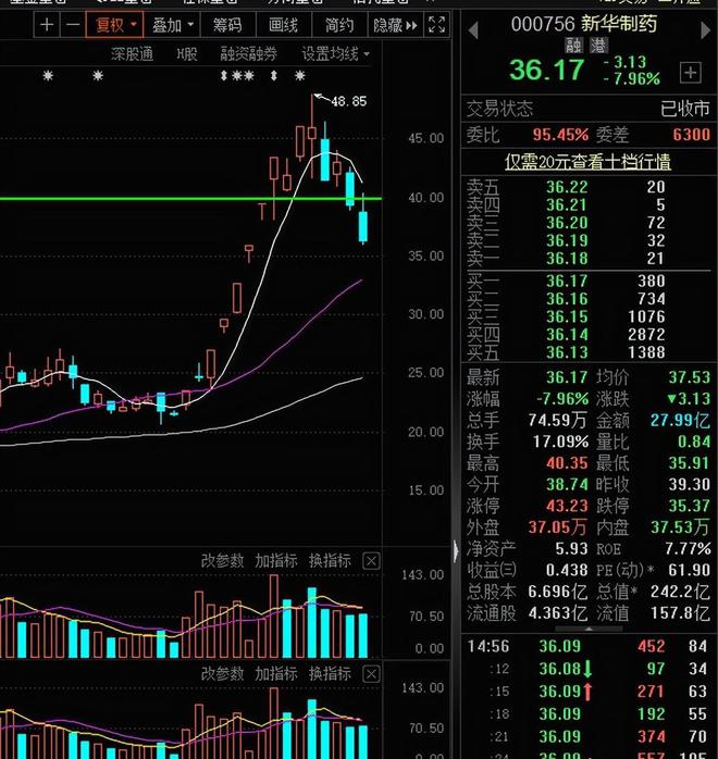 开云 开云体育平台医药炒作逻辑从疫情用药到重症医疗设备再到创新药。(图3) 开云 开云体育平台医药炒作逻辑从疫情用药到重症医疗设备再到创新药。(图3)