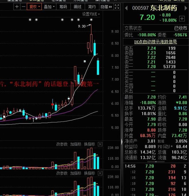 开云 开云体育平台医药炒作逻辑从疫情用药到重症医疗设备再到创新药。(图4) 开云 开云体育平台医药炒作逻辑从疫情用药到重症医疗设备再到创新药。(图4)