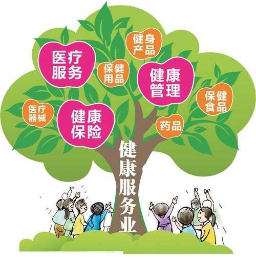 2020年养生保健行业必然火爆开云 开云体育平台(图3) 2020年养生保健行业必然火爆开云 开云体育平台(图3)