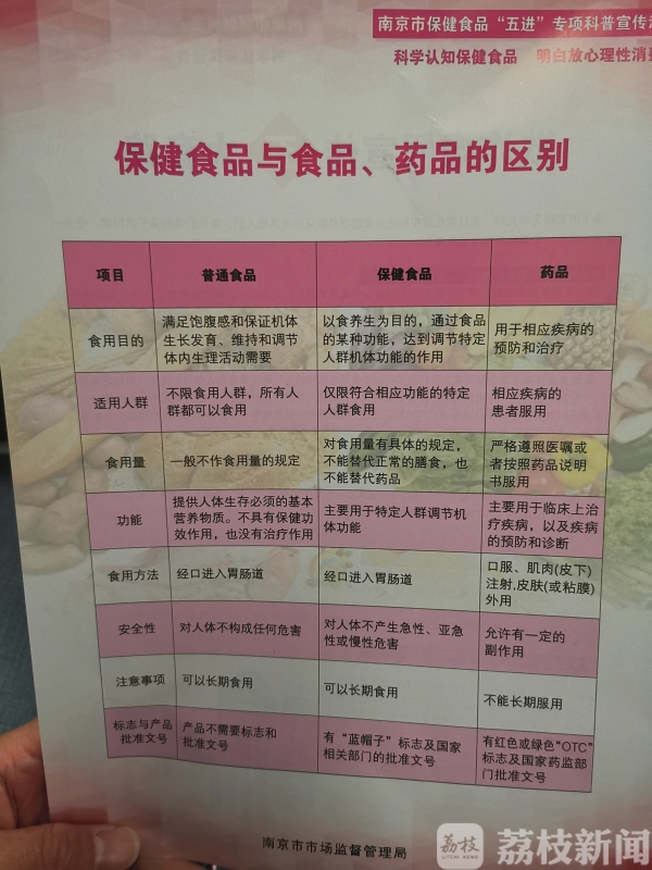 别再被坑了！“保健食品”最开云 开云体育全科普来了(图2)