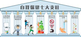 自我保健是健康幸福开云体育 开云平台的基石——写在724国际自我保健日(图2) 自我保健是健康幸福开云体育 开云平台的基石——写在724国际自我保健日(图2)