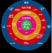自我保健是健康幸福开云体育 开云平台的基石——写在724国际自我保健日(图3) 自我保健是健康幸福开云体育 开云平台的基石——写在724国际自我保健日(图3)