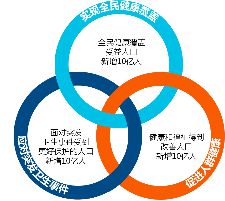 自我保健是健康幸福开云体育 开云平台的基