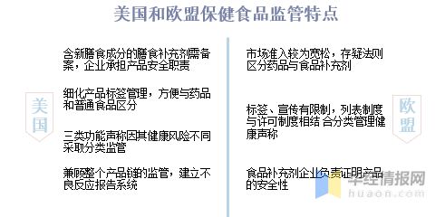 2021年保健食品行业市场分析“Z世代”成养生消费主力开云 开云体育军「图」(图2) 2021年保健食品行业市场分析“Z世代”成养生消费主力开云 开云体育军「图」(图2)