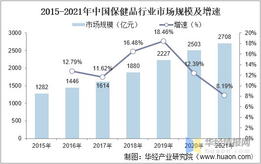 2021年保健食品行业市场分析“Z世代”成养生消费主力开云 开云体育军「图」(图4) 2021年保健食品行业市场分析“Z世代”成养生消费主力开云 开云体育军「图」(图4)
