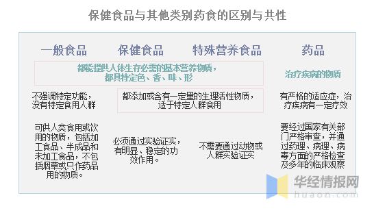 2021年保健食品行业市场分析“Z世代”