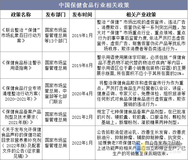 2021年保健食品行业市场分析“Z世代”成养生消费主力开云 开云体育军「图」(图3) 2021年保健食品行业市场分析“Z世代”成养生消费主力开云 开云体育军「图」(图3)