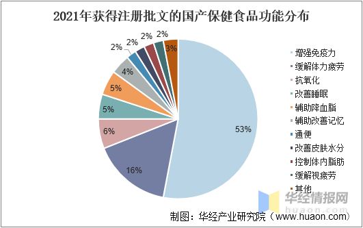 2021年保健食品行业市场分析“Z世代”成养生消费主力开云 开云体育军「图」(图8) 2021年保健食品行业市场分析“Z世代”成养生消费主力开云 开云体育军「图」(图8)
