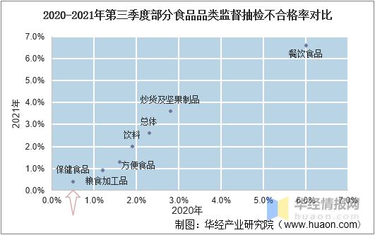 2021年保健食品行业市场分析“Z世代”成养生消费主力开云 开云体育军「图」(图7) 2021年保健食品行业市场分析“Z世代”成养生消费主力开云 开云体育军「图」(图7)