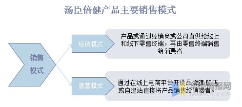 2021年保健食品行业市场分析“Z世代”成养生消费主力开云 开云体育军「图」(图11) 2021年保健食品行业市场分析“Z世代”成养生消费主力开云 开云体育军「图」(图11)