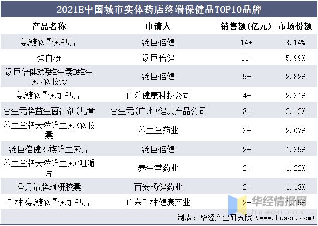 2021年保健食品行业市场分析“Z世代”成养生消费主力开云 开云体育军「图」(图9) 2021年保健食品行业市场分析“Z世代”成养生消费主力开云 开云体育军「图」(图9)