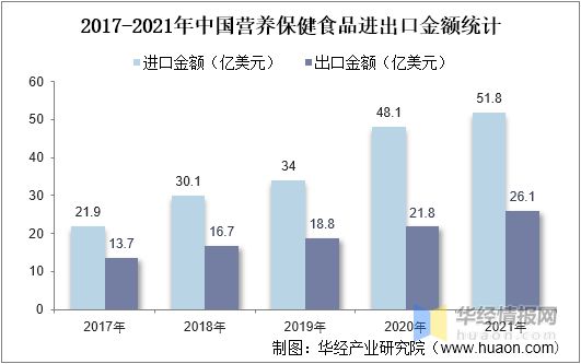 2021年保健食品行业市场分析“Z世代”成养生消费主力开云 开云体育军「图」(图6) 2021年保健食品行业市场分析“Z世代”成养生消费主力开云 开云体育军「图」(图6)