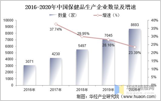 2021年保健食品行业市场分析“Z世代”成养生消费主力开云 开云体育军「图」(图10) 2021年保健食品行业市场分析“Z世代”成养生消费主力开云 开云体育军「图」(图10)