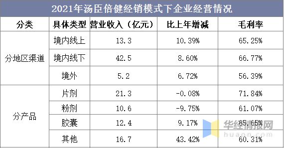 2021年保健食品行业市场分析“Z世代”成养生消费主力开云 开云体育军「图」(图12) 2021年保健食品行业市场分析“Z世代”成养生消费主力开云 开云体育军「图」(图12)