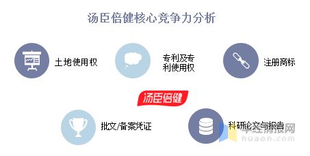 2021年保健食品行业市场分析“Z世代”成养生消费主力开云 开云体育军「图」(图13) 2021年保健食品行业市场分析“Z世代”成养生消费主力开云 开云体育军「图」(图13)