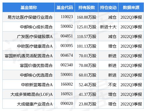 Kaiyun 开云1月4日采纳股份涨53