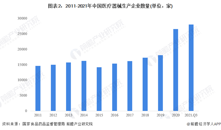 开云 开云体育2022年中国医疗器械行业企业特征分析 以第一类医疗器械生产企业为主【组图】(图2)
