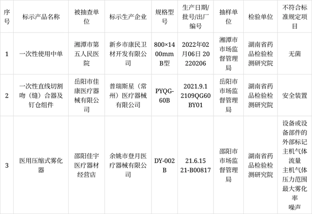 医开云 开云体育平台疗器械产业动态周报（1月3日-1月6日）(图2)