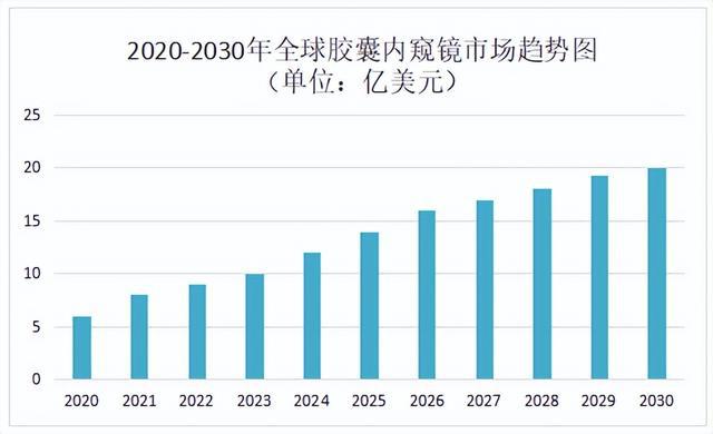 开云 开云体育APP梅奥诊所入股这一械企(图5)