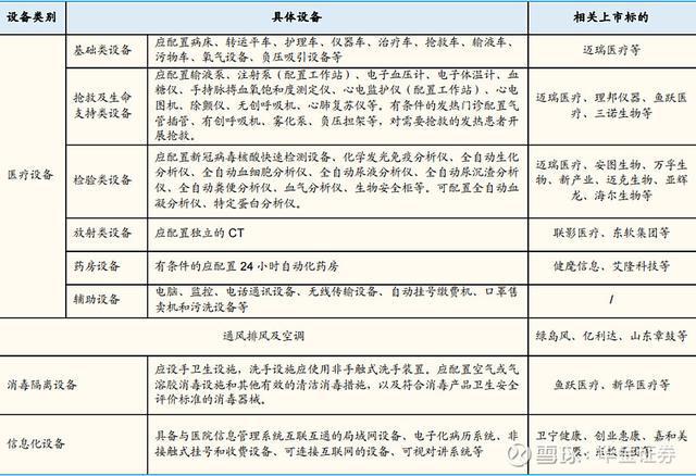 开云 开云体育医疗最强逻辑：895亿采购22万台医疗设备ICU设备相关概念股(图5)