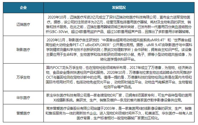 中国宠物医学影像行业发展现状分析与未来研究报开云 开云体育官网告(图5)
