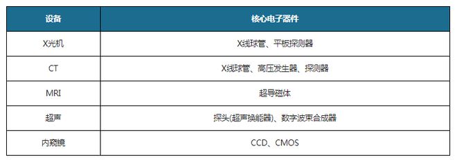 中国宠物医学影像行业发展现状分析与未来研究报开云 开云体育官网告(图2)