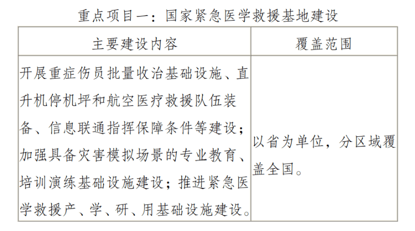 国家卫健委发文最新医疗设备采购需求来了Kaiyun 开云(图2)