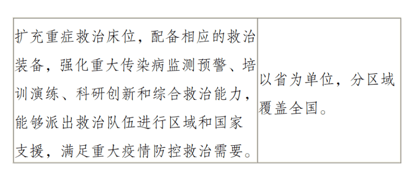 国家卫健委发文最新医疗设备采购需求来了Kaiyun 开云(图3)
