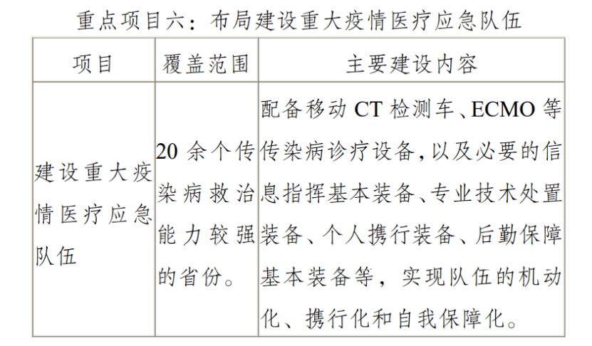 国家卫健委发文最新医疗设备采购需求来了Kaiyun 开云(图4)