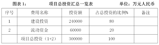 长春市医疗器械产业园项目开云 开云体育平
