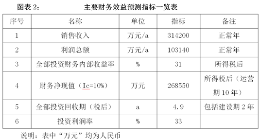 长春市医疗器械产业园项目开云 开云体育平台(图2)