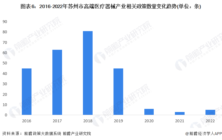 【建议收藏】重磅！2023年苏州市高端医疗器械产业链全开云 开云体育APP景图谱(附产业政策、链现状图谱、资源空间布局、发展规划)(图6)