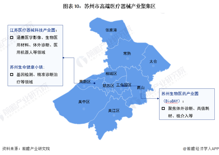 【建议收藏】重磅！2023年苏州市高端医疗器械产业链全开云 开云体育APP景图谱(附产业政策、链现状图谱、资源空间布局、发展规划)(图10)