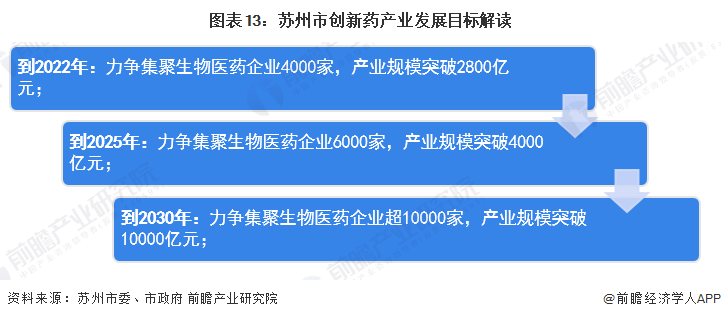 【建议收藏】重磅！2023年苏州市高端医疗器械产业链全开云 开云体育APP景图谱(附产业政策、链现状图谱、资源空间布局、发展规划)(图13)